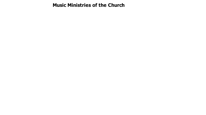 Music Ministries of the Church
